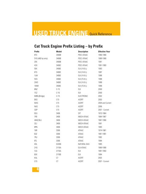 caterpillar serial number lookup